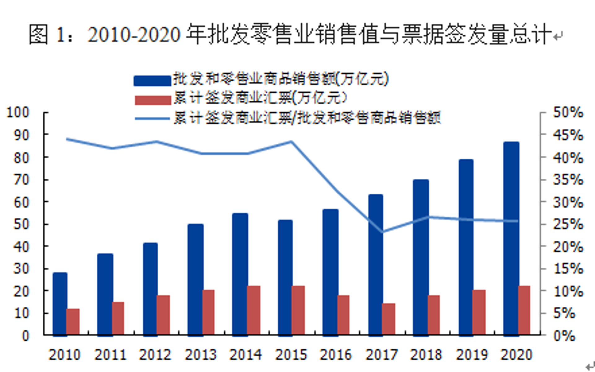 义乌小商品批发：传统市场的与时俱进